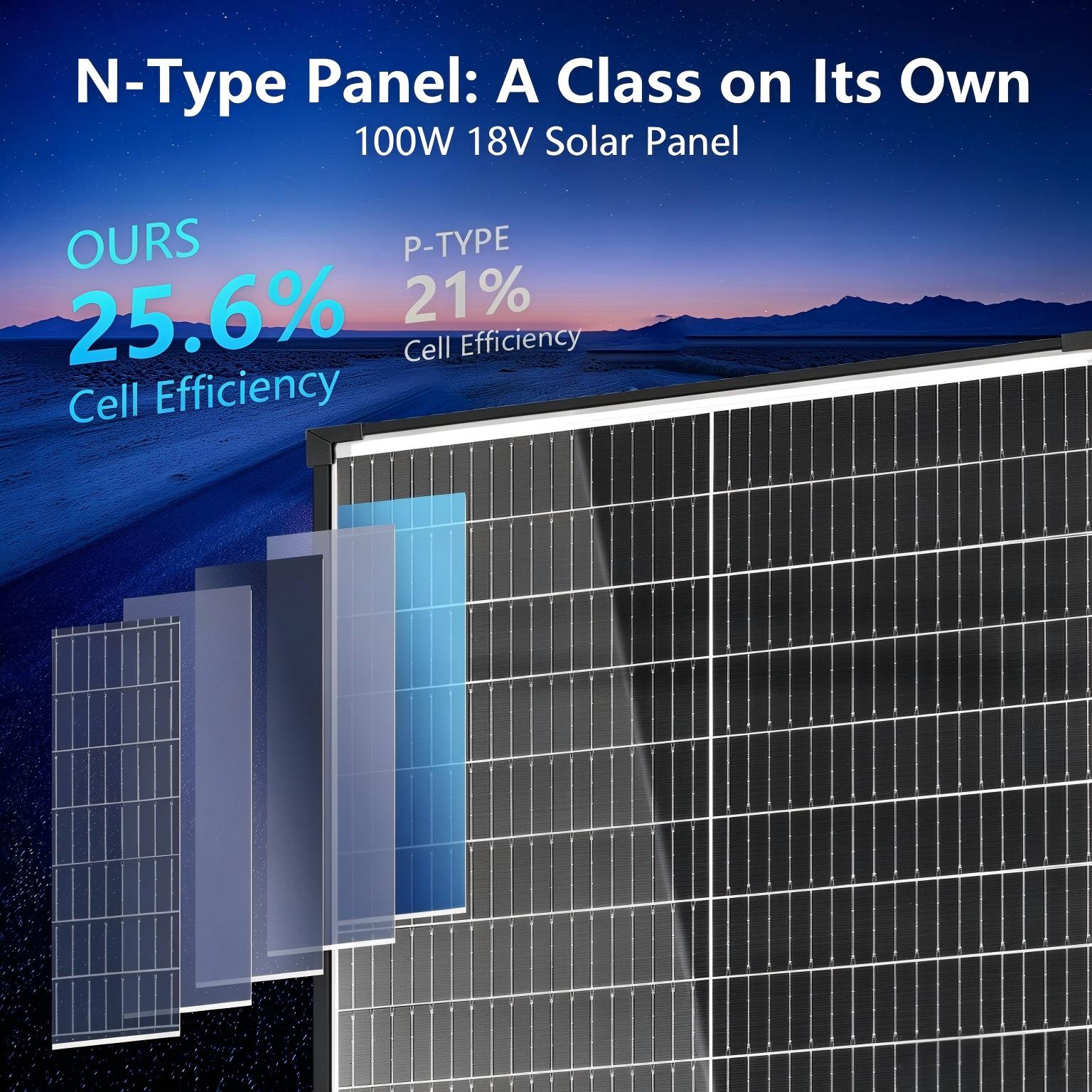 Solar Panel 400W Rigid Monocrystalline - Panneau solaire monocristallin rigide bifacial de