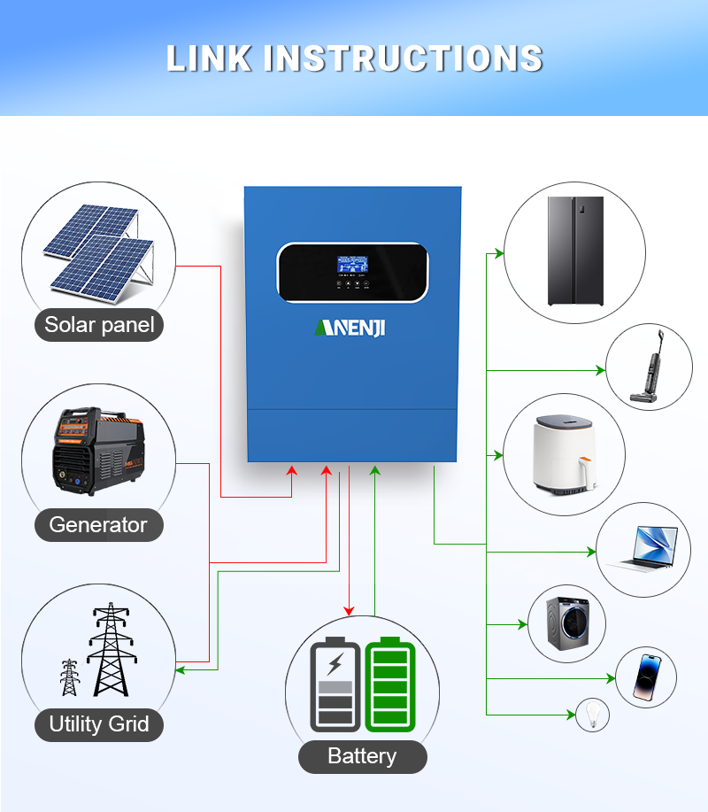Onduleur solaire hybride 11KW  - Mppt Solar Charge Controller 60A avis et prix