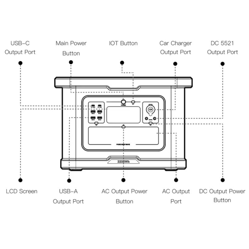 Station d'alimentation portabl - Portable Power Station 2000W Lifepo4 avis et prix