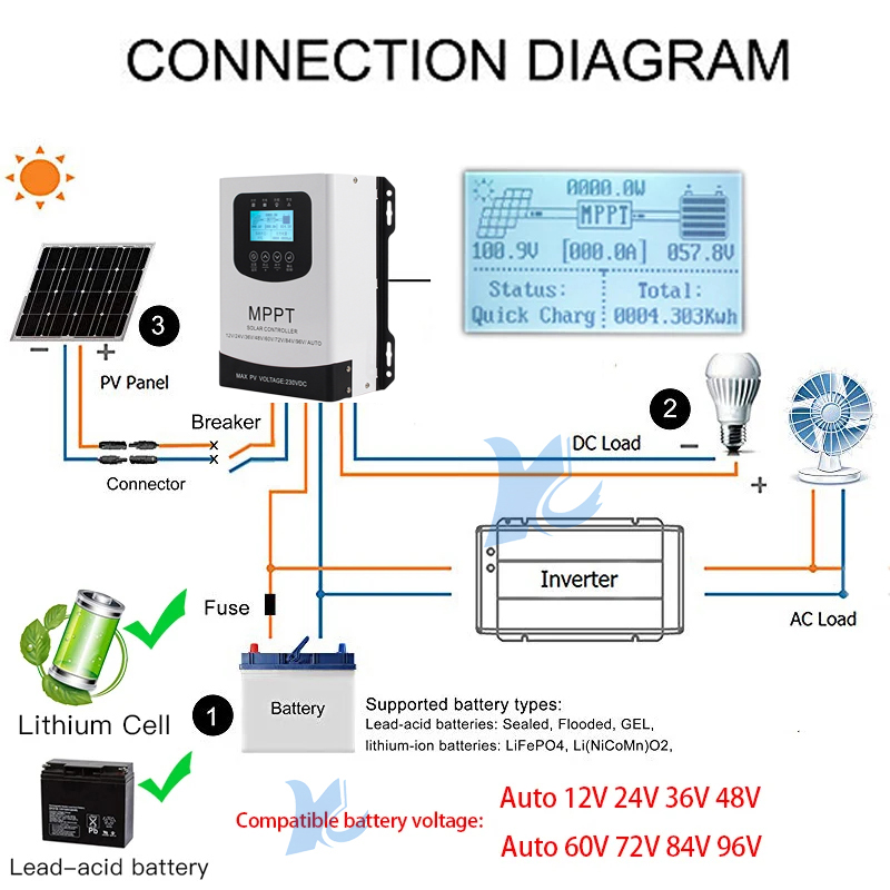 Contrôleur de charge solaire M - Mppt Solar Charge Controller 60A avis et prix