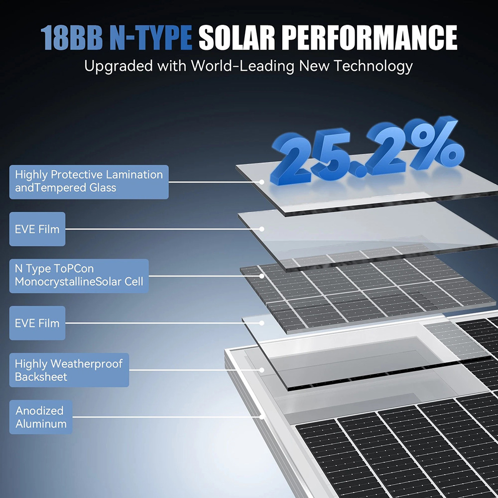 Panneaux solaires rigides RVPO - Solar Panel 400W Rigid Monocrystalline avis et prix