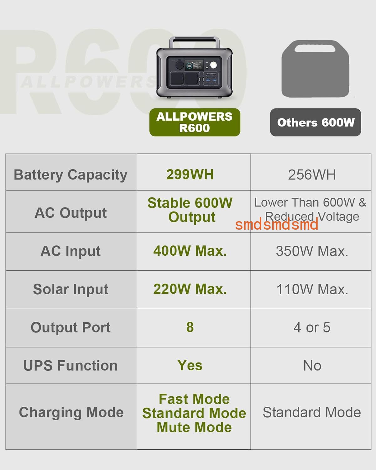 Station d'alimentation portabl - Portable Power Station 600W Ups avis et prix