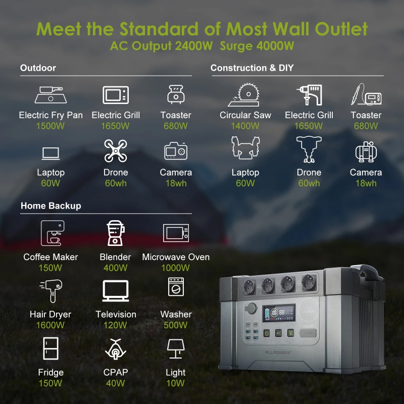 ALLPOWERS Powerstation 2400W a - Power Station With 30A Rv Outlet avis et prix
