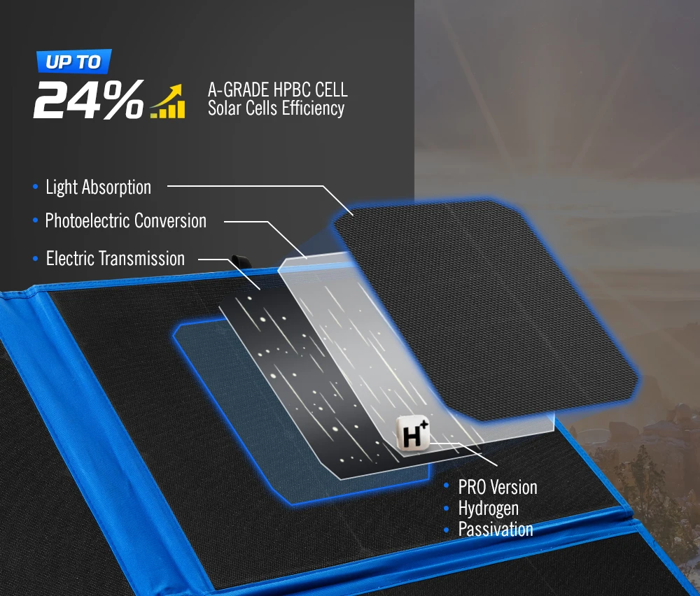 ATEM POWER Panneau Solaire Pli - Solar Panel 200W Portable Foldable avis et prix