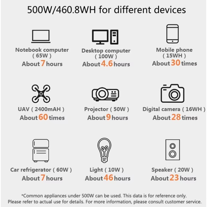 Station d'alimentation portabl - Portable Power Station 500W avis et prix