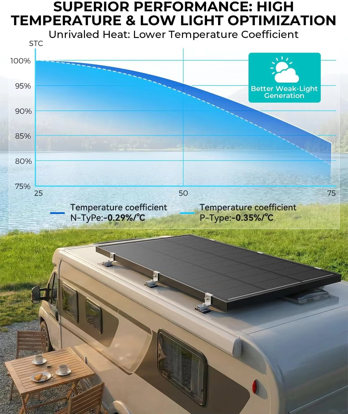 Panneaux solaires rigides ECOB - Solar Panel 400W Rigid Monocrystalline avis et prix