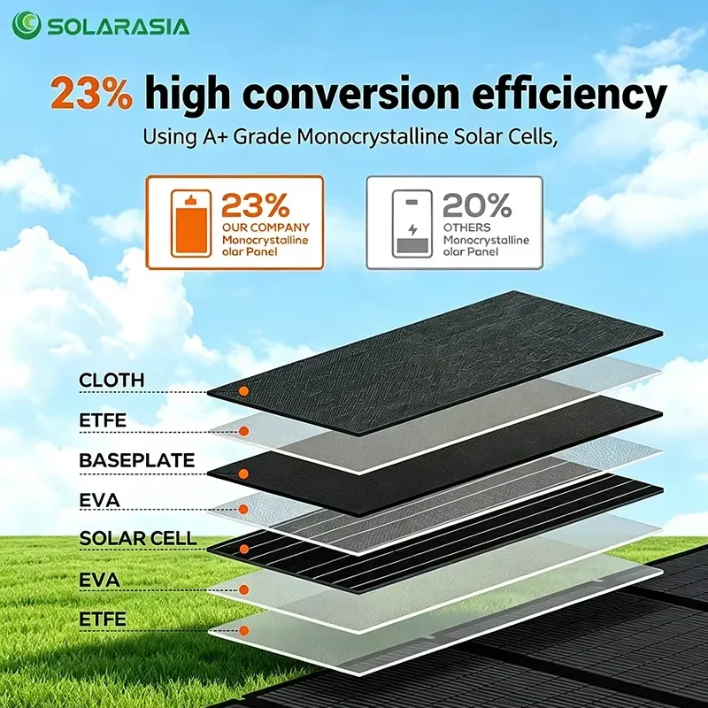 Panneau solaire pliable 200W 3 - Solar Panel 200W Portable Foldable avis et prix