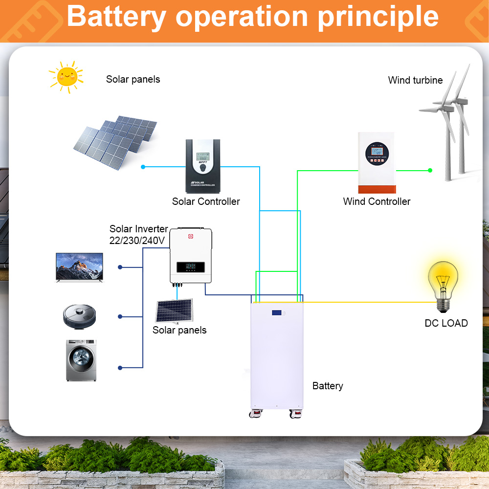 AI Smart 48V 24V 10kWh 15kWh 2 - Home Backup Battery 10Kwh Lifepo4 avis et prix