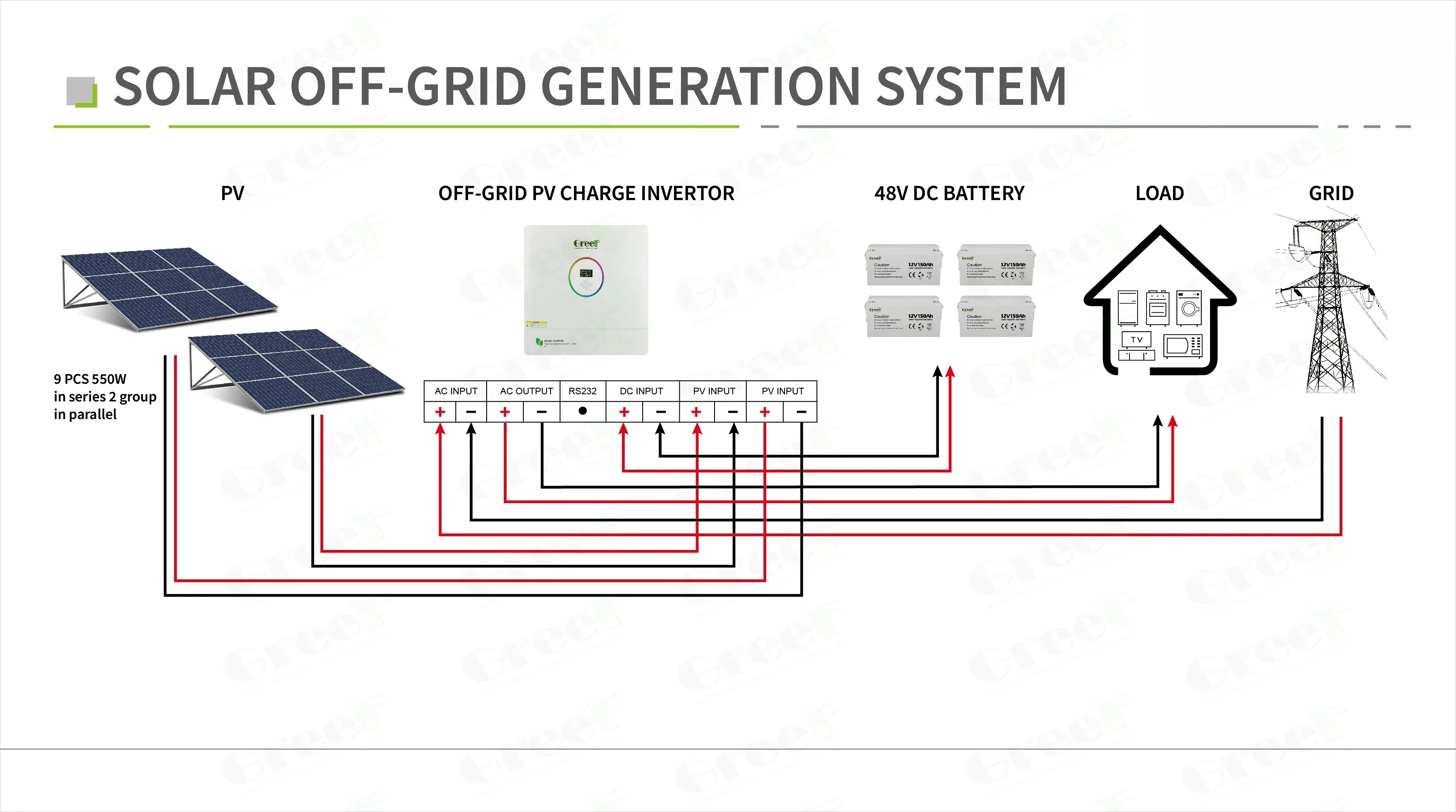 Générateur solaire hors réseau - Portable Power Station 600W Ups avis et prix