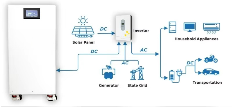 Système de stockage d'énergie  - Home Backup Battery 10Kwh Lifepo4 avis et prix